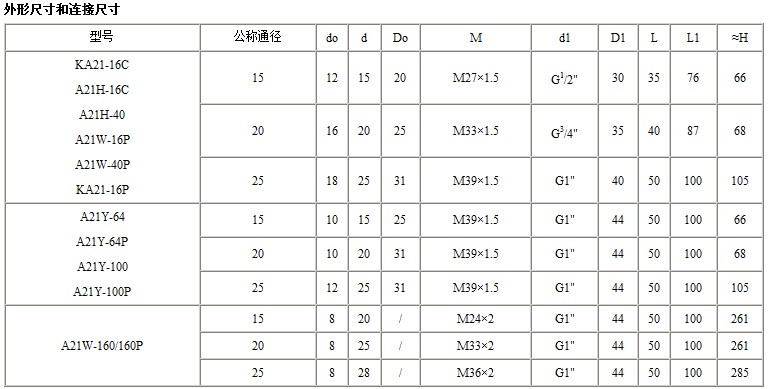 A21F弹簧微启式外螺纹安全阀